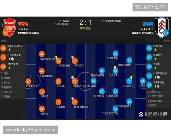 足球游戏《EA Sports FC》最新数据包更新，反映英超球员能力值与风格评定的变化